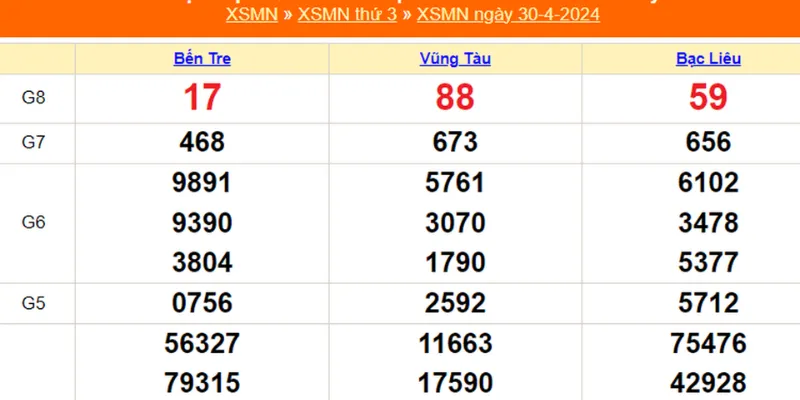 Kinh nghiệm soi cầu XSMN